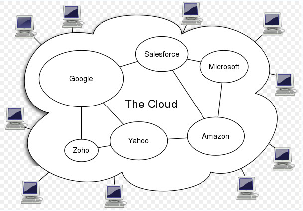 Cloud Computing Graphic from Wikipedia